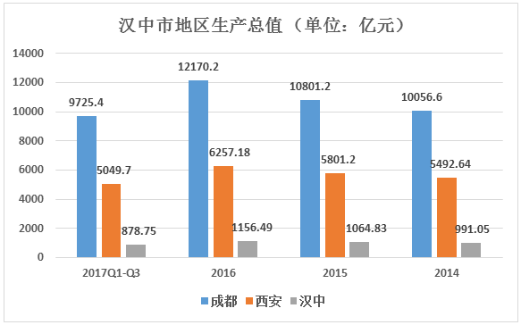 汉中市人口有多少_2019陕西省普通中学 三好学生 和 优秀学生干部 名单公布 共