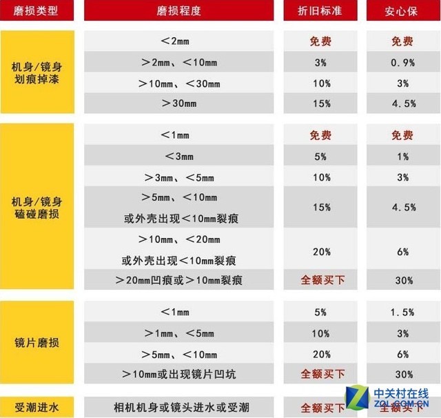 相机太贵买不起？也许你该试试器材租赁 