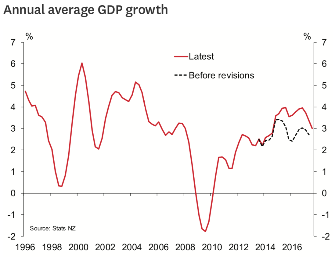 gdp用什么估价_美联储稳固12月加息,原油库存减少,银油背道而驰(2)