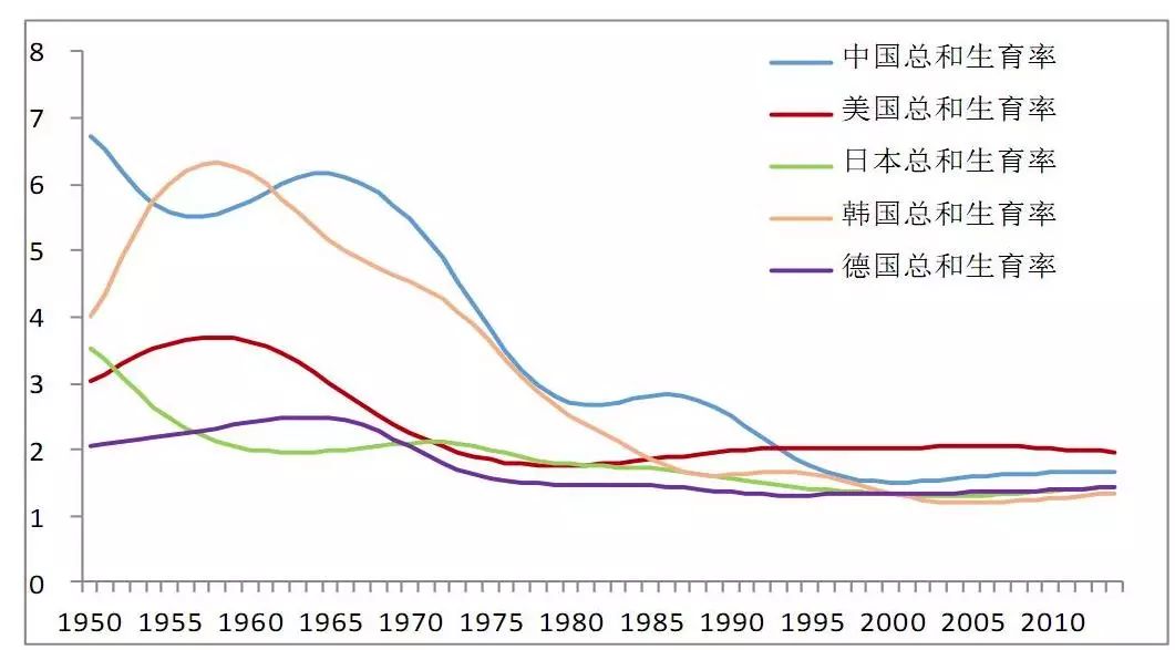 发达国家人口问题_下图中图甲是发达国家和发展中国城乡人口比重的变化情况(3)