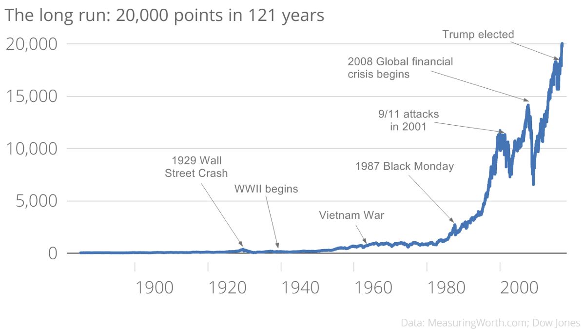 教程 | Prophet:教你如何用加法模型探索时间序列数据_凤凰科技