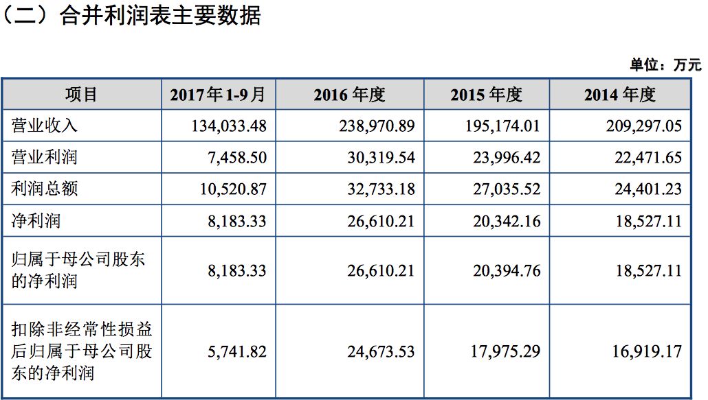 周杰伦2018年的收入_2018福布斯收入榜：范冰冰一年赚3亿,周杰伦排第9不如杨洋(2)