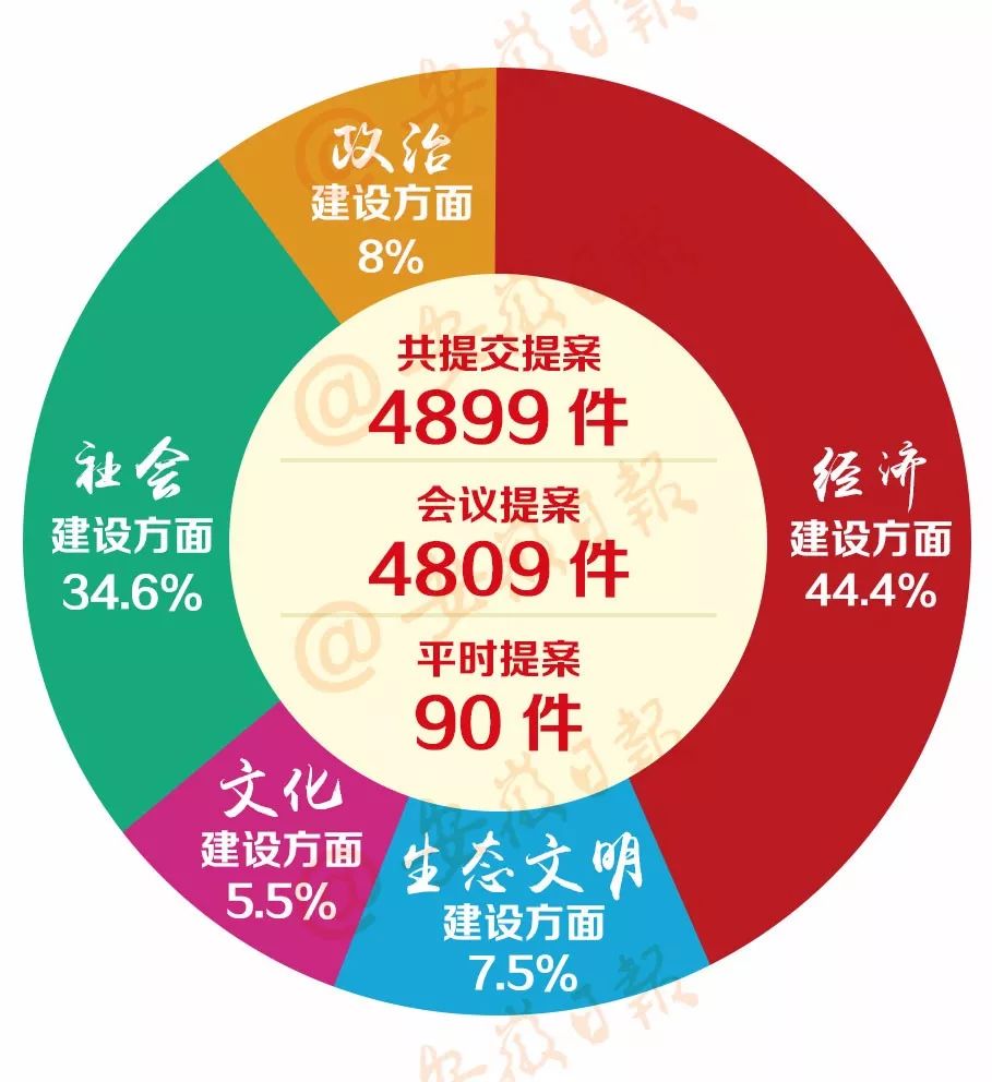 2018省两会丨省政协晒五年提案工作成绩单: