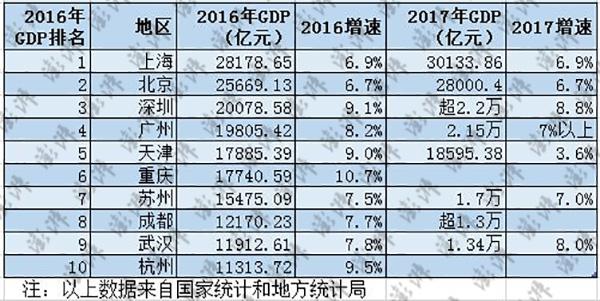 重庆gdp2019_2019重庆三支一扶考试公基：GDP与GNP(2)