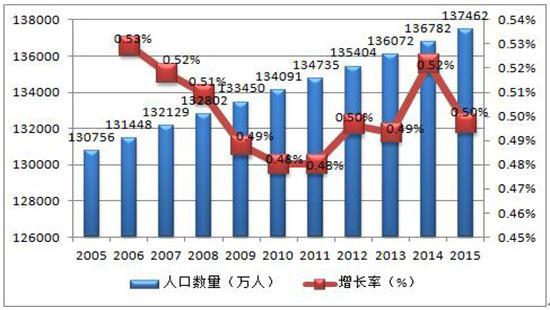 中国人口多少亿_再过32年, 中国人口会变成多少 联合国预测这个数据, 很多人不(2)