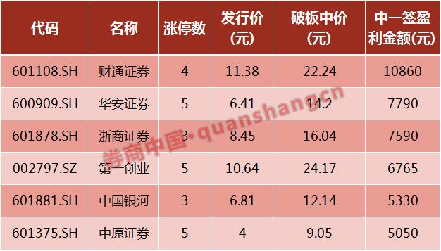 不看手气看实力!这只新股顶格申购配号将超30