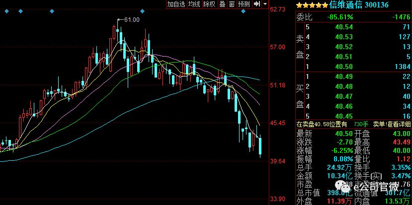 启明星辰股票最高价 FA5B00CBCA064877B0A7D9461BCDD7307B6DF109_size68_w829_h413.jpeg
