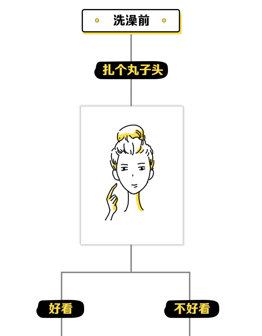 女生洗澡VS男生洗澡VS男女生一起洗澡.