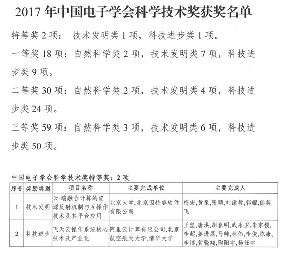 2017年中国电子学会科学技术奖揭晓 阿里云飞天首获特等奖