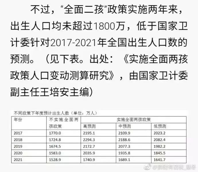 每年出生人口统计_中国历年出生人口统计(3)