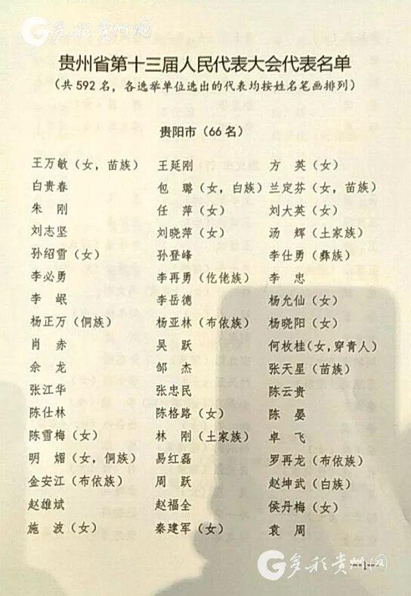 贵州省十三届人大代表名单确定 共592人
