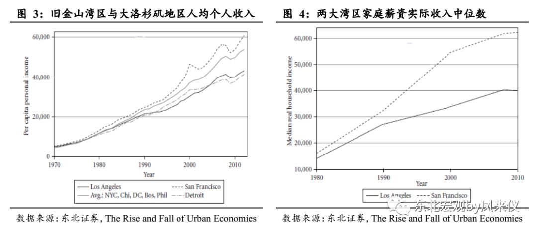 上海都市圈经济总量_上海都市圈(3)