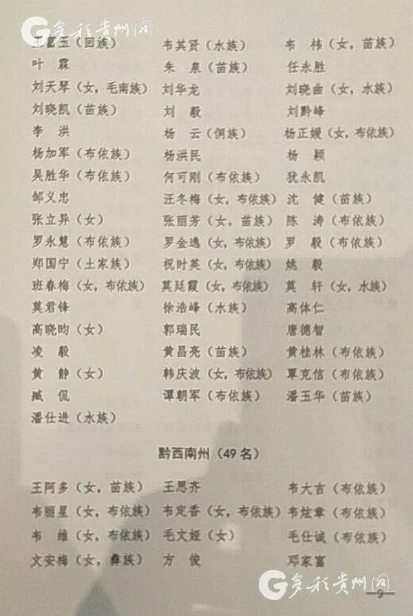 贵州省十三届人大代表名单确定 共592人