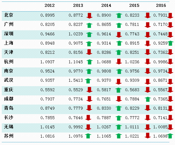 城市人口月收入_2015年四川进城务工人员市民化现状调查报告 就业创业和社会