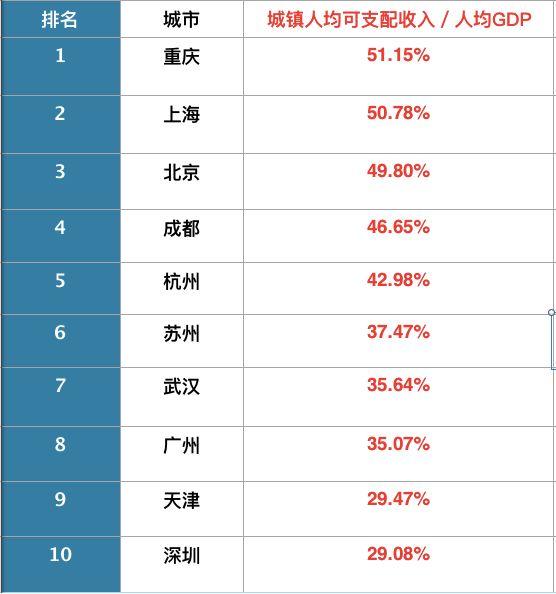 存款和gdp_拉存款的图片和朋友圈(3)