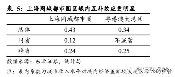 影响gdp的计量分析_疫情下的gdp分析图(3)