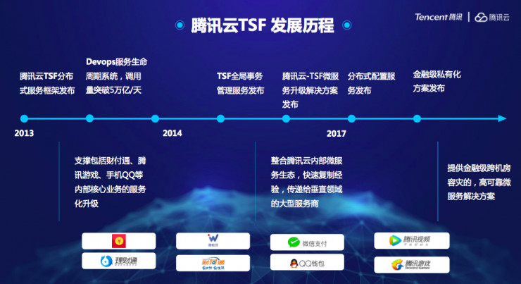 腾讯云发布微服务中间件TSF与专有云TCE矩阵 深化企业云服务