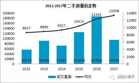 天津gdp分析_2017年天津经济数据分析：GDP增速仅3.6%预计重庆将赶超天津附...