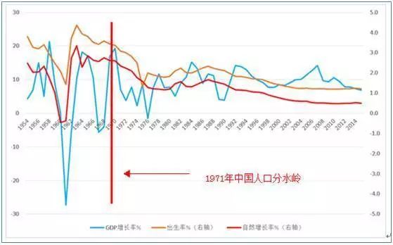 中国人口多_中国人口多-一些关于汽车的小信息 看完涨姿势了(3)