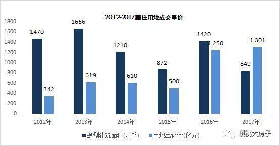 天津gdp分析_2017年天津经济数据分析：GDP增速仅3.6%预计重庆将赶超天津附...