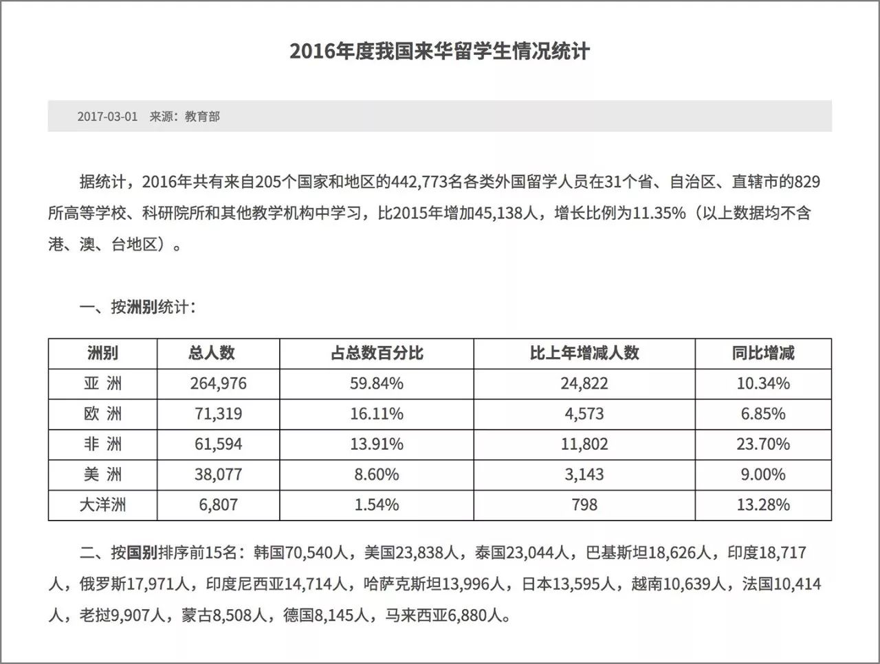 韩国人口数量2017_韩国人口密度分布图(3)