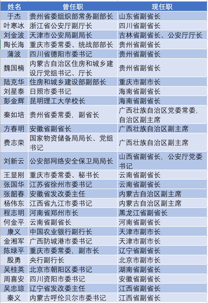 人口减少会通_人口普查