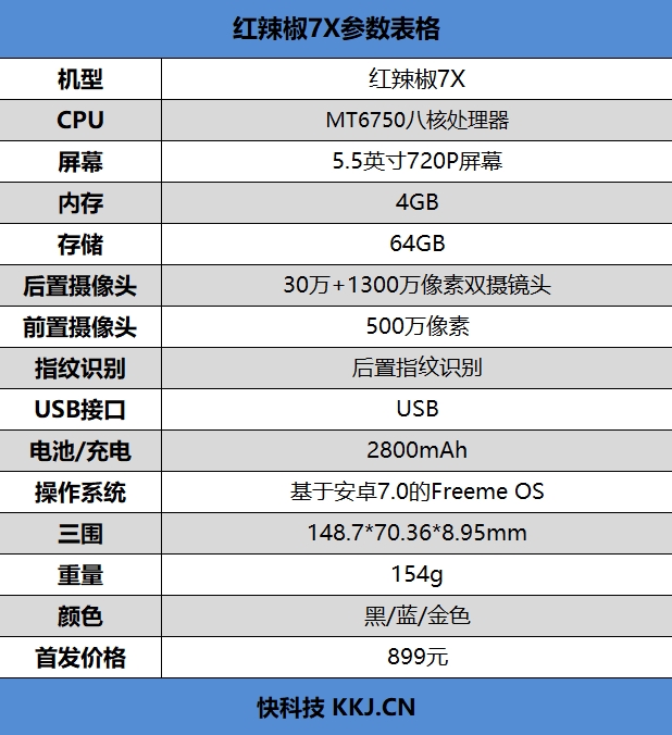 899元！红辣椒7X手机评测：全面屏+4GB内存