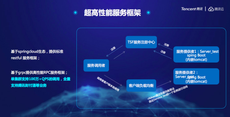 腾讯云发布微服务中间件TSF与专有云TCE矩阵