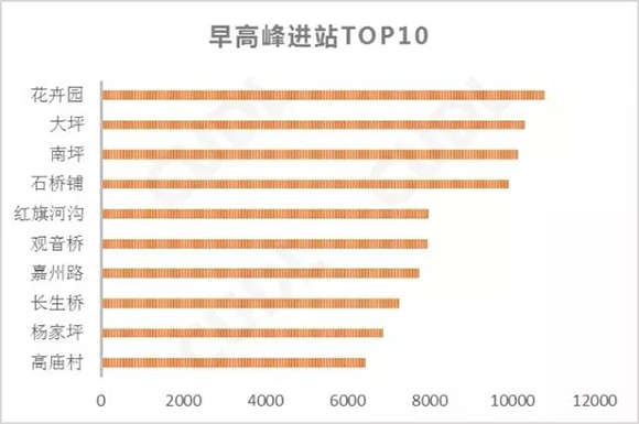 重庆市农村人口数量_2017年重庆人口数量 常住人口 外来人口统计(2)