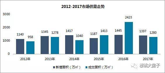 天津gdp分析_2017年天津经济数据分析：GDP增速仅3.6%预计重庆将赶超天津附...