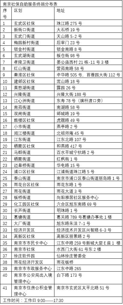 最新!2018南京买房政策大全