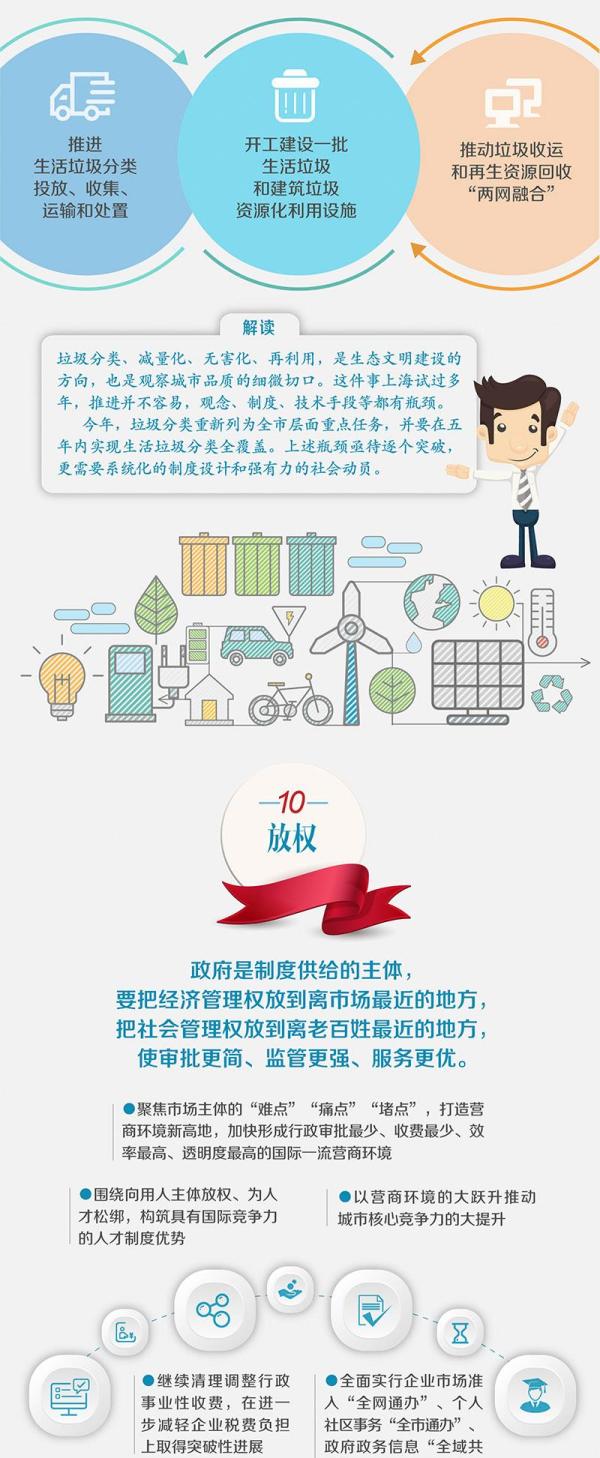 上海市政府工作报告解读:十大亮点看懂上海2018