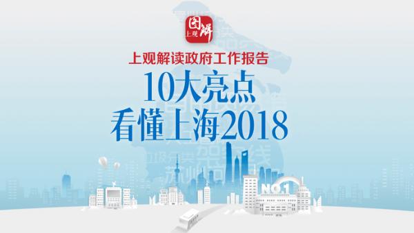 上海市政府工作报告解读：十大亮点看懂上海2018