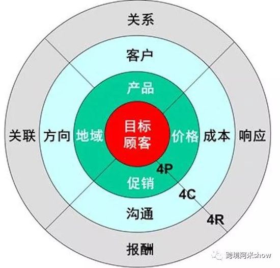为何又开始谈论有过亿用户eBay?