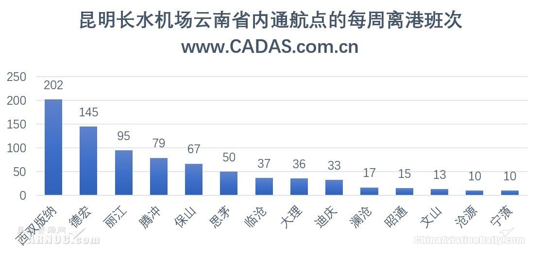 昆明常住人口_过去6年昆明常住人口多了不到32万 人口涨幅低于其他热点城市(2)