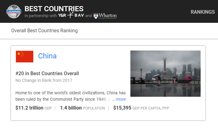 美机构发布年度报告：“世界最强大国家”中国排第三