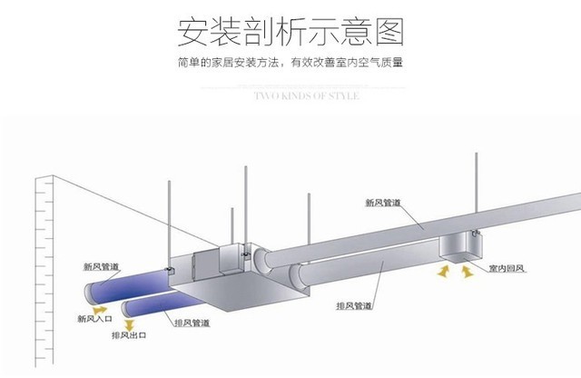 为什么家庭装修之后 安装新风十分有必要 