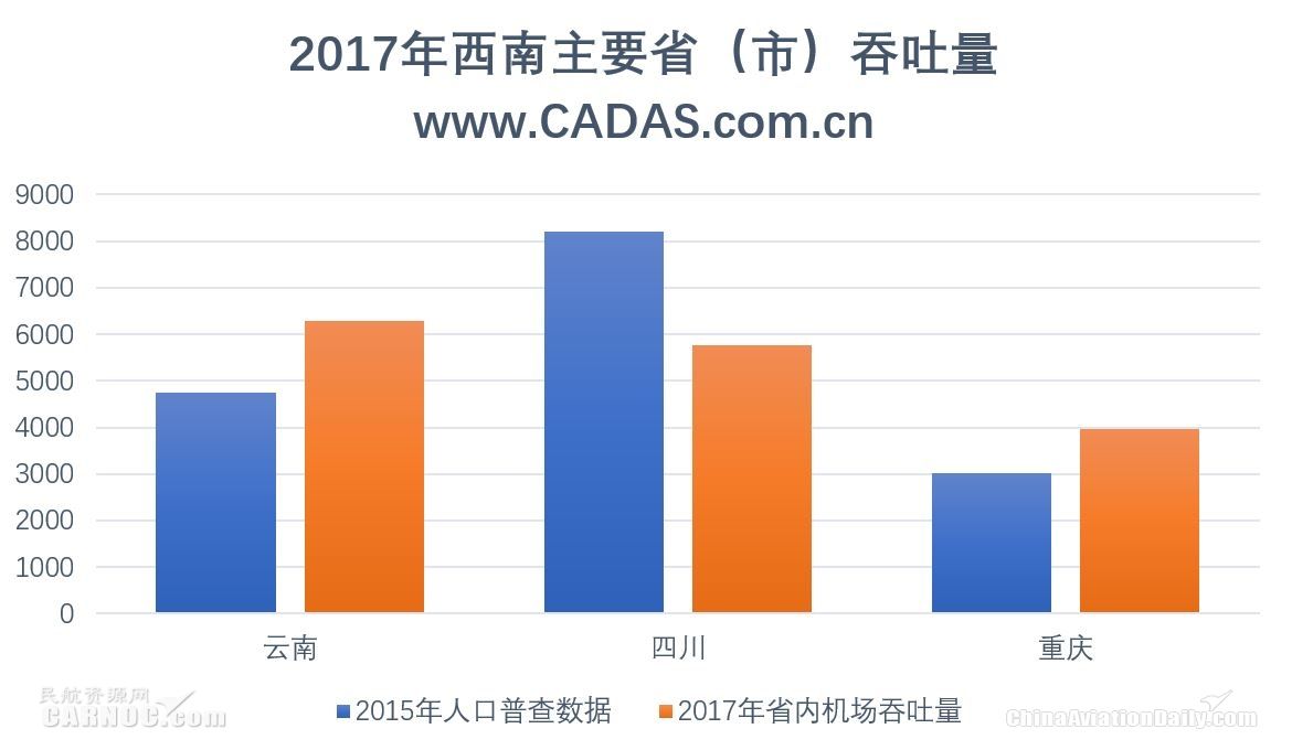 昆明常住人口_过去6年昆明常住人口多了不到32万 人口涨幅低于其他热点城市(3)