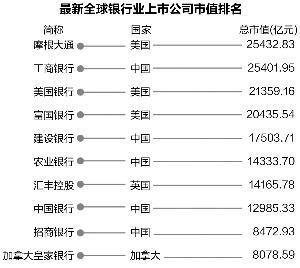 银行排名榜_中国银行图片
