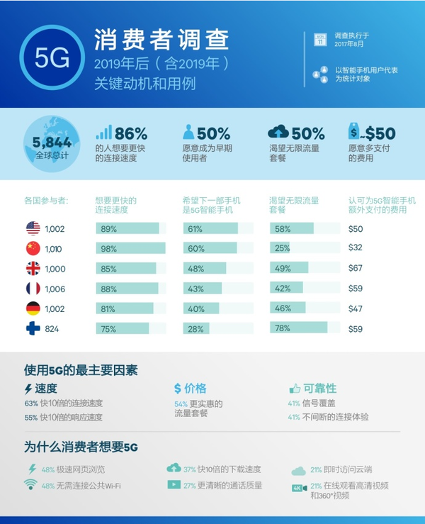 看完今年的CES展会，我发现可以剪掉家里的网线了