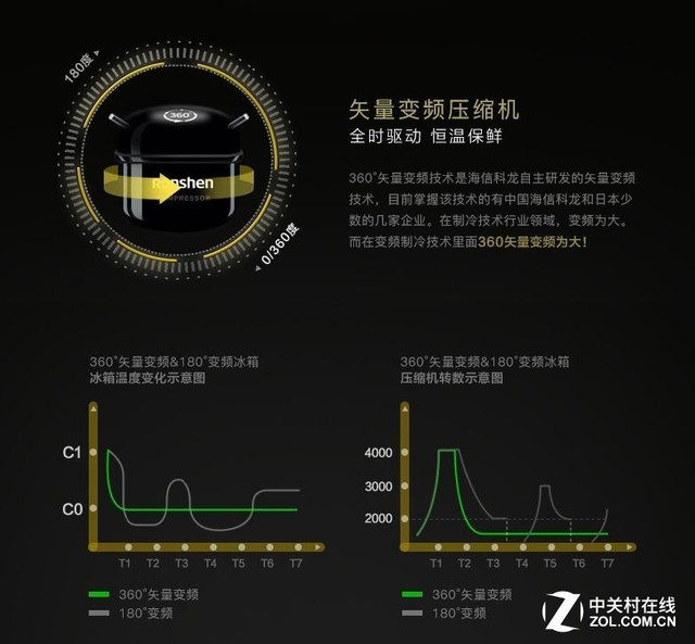 2026年4月9日 AI厨房助手：从大模型原理到智能体落地实战-第2张图片