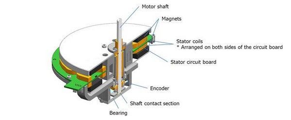 松下TechnicsSP-10R黑胶唱片机，黑胶发烧友新宠