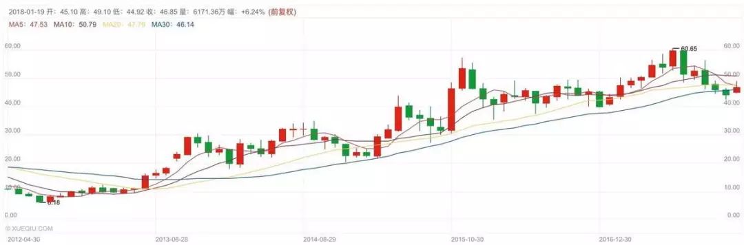 点击浏览下一页