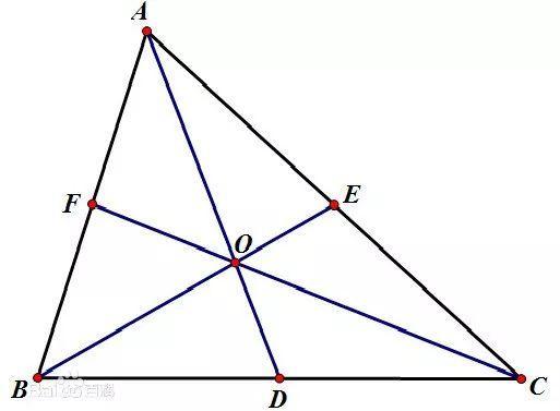 三角形的五心