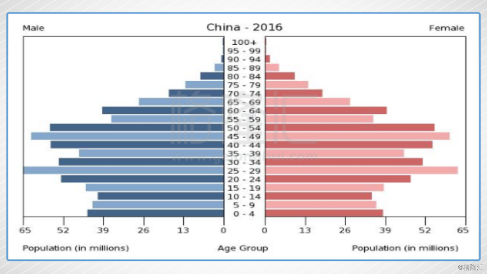2019中国人口问题_中国生育报告2019 拯救中国人口危机刻不容缓