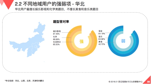 大数据解析答题游戏 百万英雄发布《国民知识