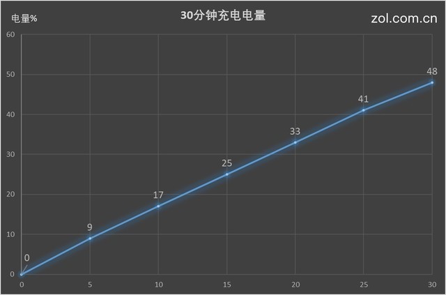 中兴Axon M评测:全面屏时代的弯道超车(不发)