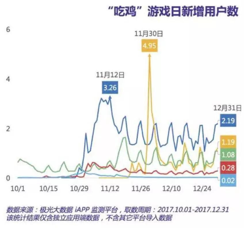 2017年收入能超1000亿 看看腾讯游戏干了些啥