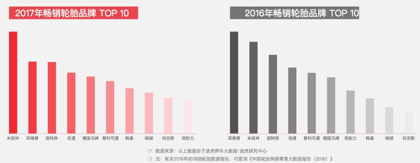 途虎养车联合腾讯社交广告发布《2018中国汽