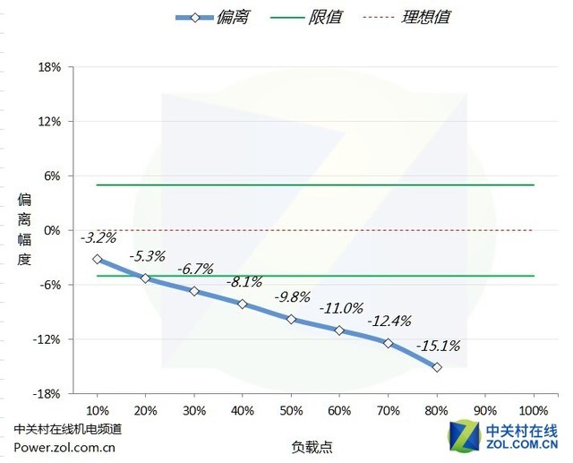 硬盘里小姐姐离奇失踪？幕后黑手竟是它